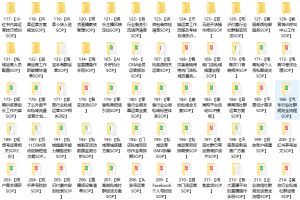 高效、低成本、高质量！制定SOP，让运营更简单！