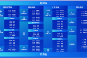 抖音电商直播100个行业术语（附抖音运营SOP）