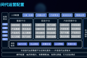 抖音运营100个行业术语（附抖音运营SOP）