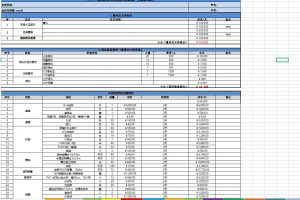 线下峰会活动筹办全套SOP（SOP最新版）