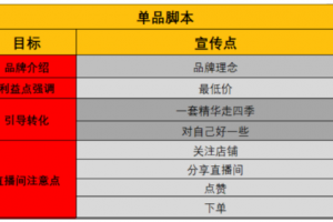 各类主播直播带货脚本sop和直播带货方案资料下载【汇总】