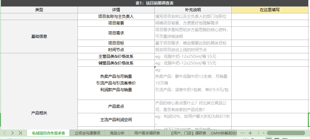 电商私域项目运营SOP