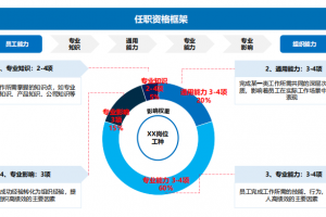 定了，运营新人入行需要具备哪些能力？