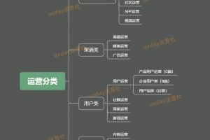 运营人必备：个人微信​、企业微信、抖音平台​等各大平台的运营规则