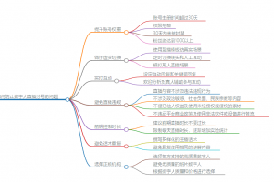 AI运营：数字人直播需要注意哪些问题？如何防止封号问题？