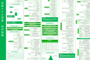 谷歌seo sop及海外广告投放sop资料