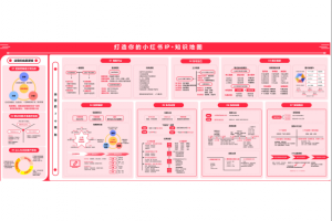 2024年最新小红书运营课程和小红书社群,小红书实操分享!